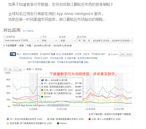 流失用(yòng)戶的(de)高(gāo)效召回策略