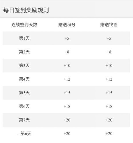 活動運營:APP應用(yòng)內(nèi)有(yǒu)禮活動的(de)玩(wán)法與套路(lù)