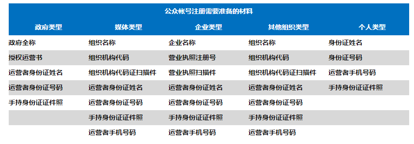 微(wēi)信公衆帳号平台